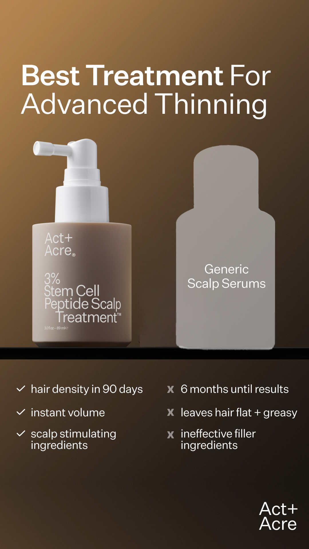 Your Fuller Hair Starter Kit.