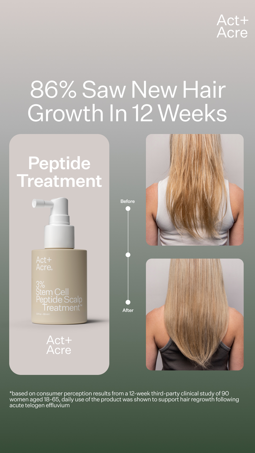 Your Fuller Hair Starter Kit.