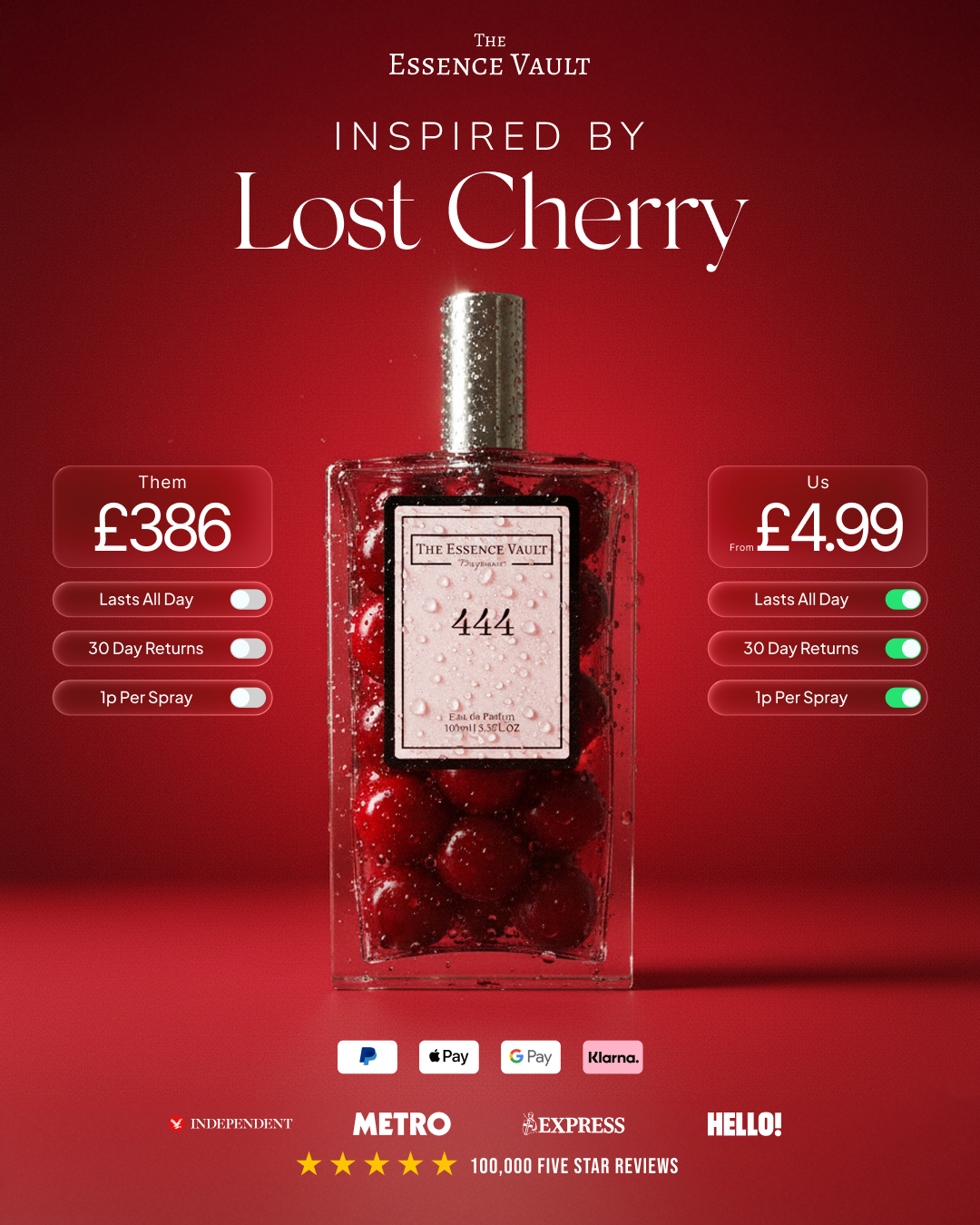 Designer Inspired Fragrances For Less